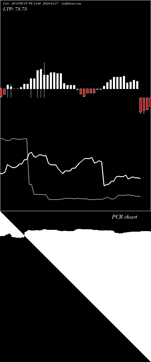  option chart ADANIENT PE 2140 2026-01-27 