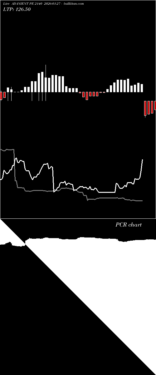  option chart ADANIENT PE 2140 2026-01-27 