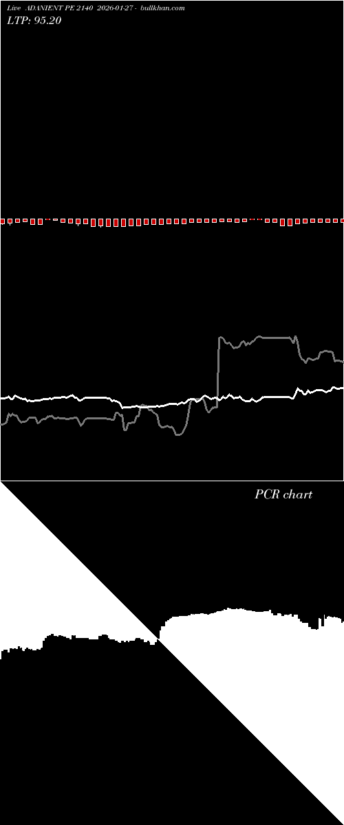  option chart ADANIENT PE 2140 2026-01-27 