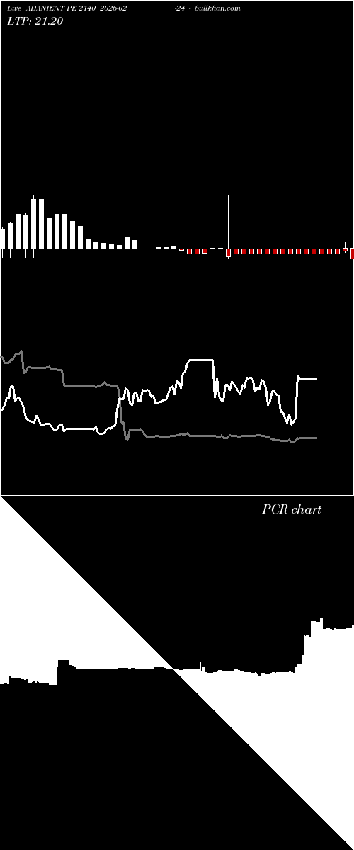  option chart ADANIENT PE 2140 2026-02-24 