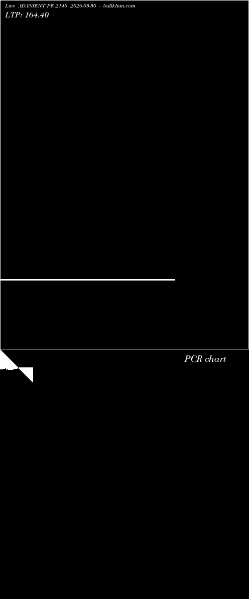  option chart ADANIENT PE 2140 2026-03-30 