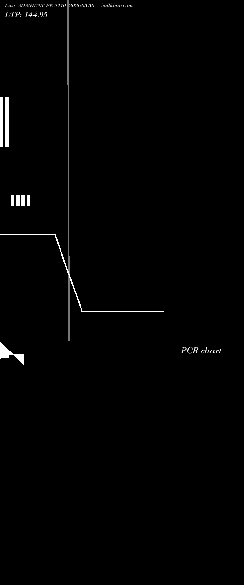  option chart ADANIENT PE 2140 2026-03-30 