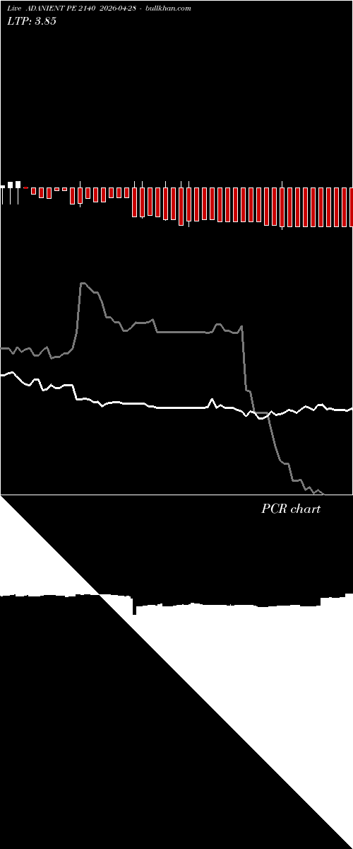 option chart ADANIENT PE 2140 2026-04-28 