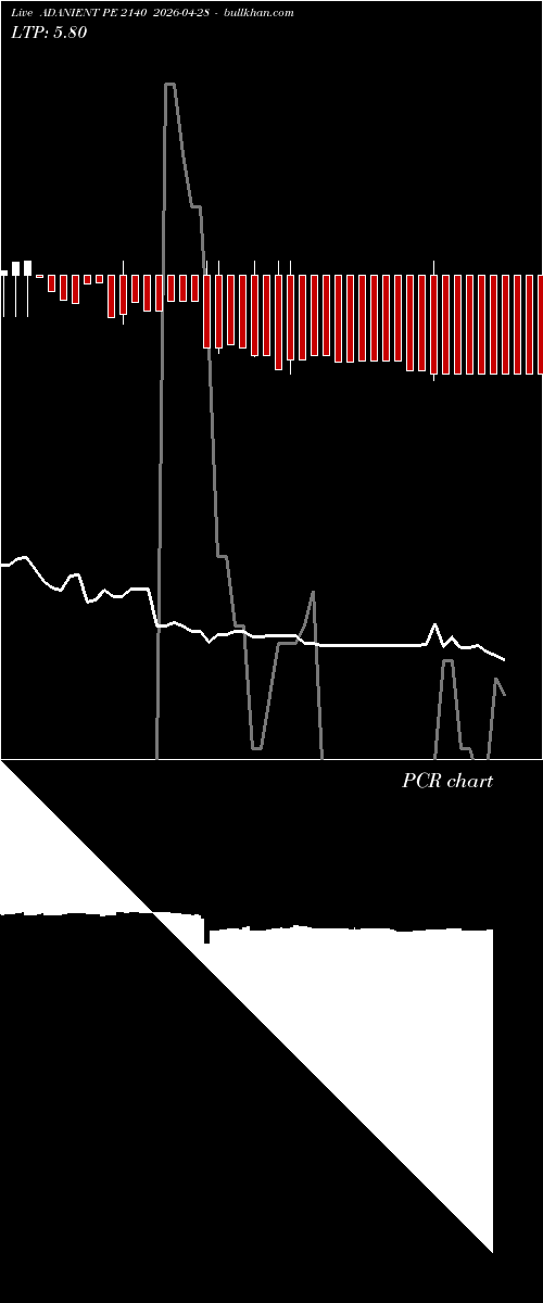  option chart ADANIENT PE 2140 2026-04-28 