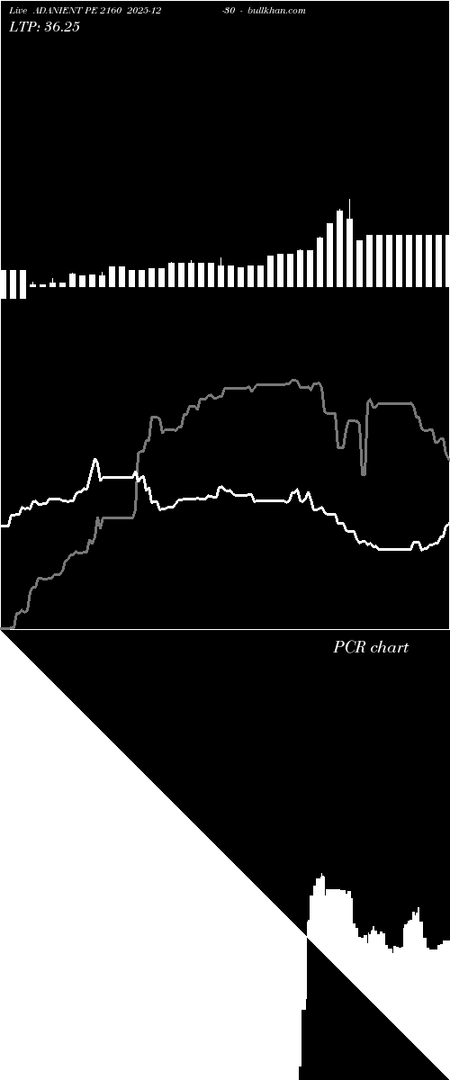  option chart ADANIENT PE 2160 2025-12-30 