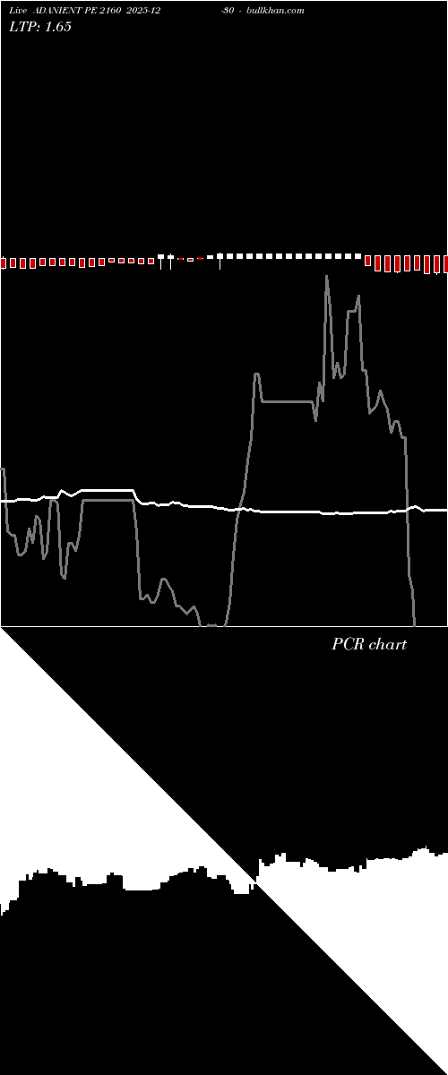  option chart ADANIENT PE 2160 2025-12-30 