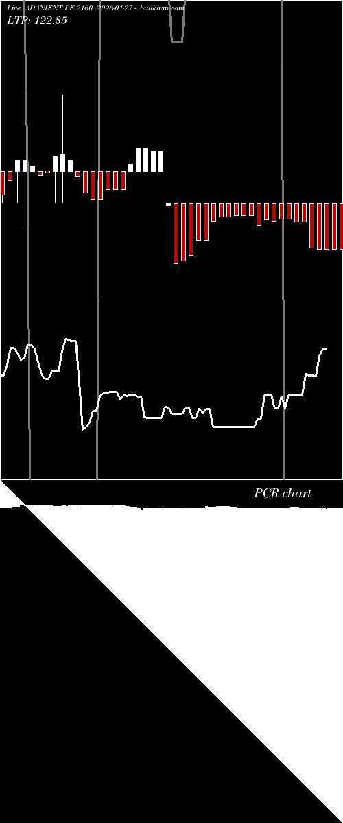  option chart ADANIENT PE 2160 2026-01-27 