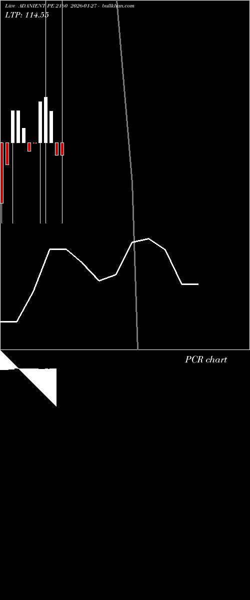  option chart ADANIENT PE 2160 2026-01-27 