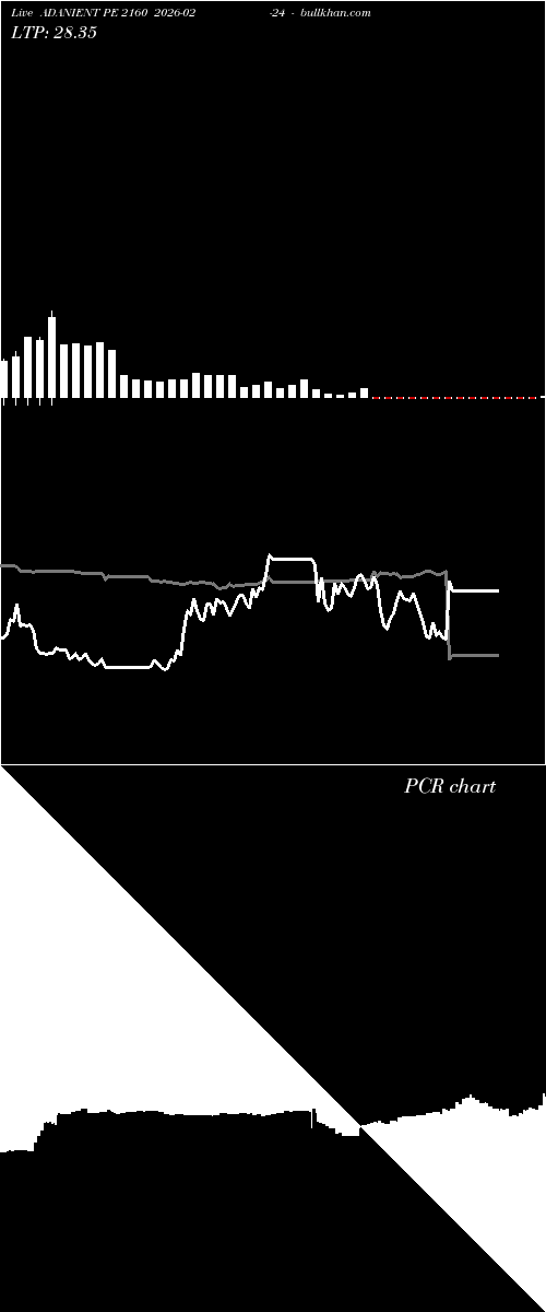  option chart ADANIENT PE 2160 2026-02-24 