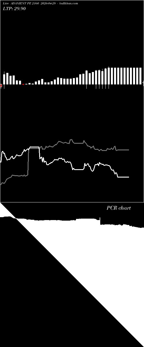  option chart ADANIENT PE 2160 2026-04-28 
