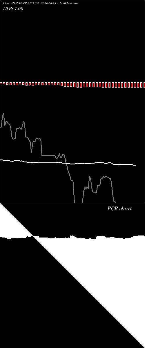  option chart ADANIENT PE 2160 2026-04-28 