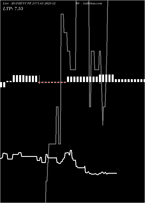  option chart ADANIENT PE 2171.65 2025-12-30 