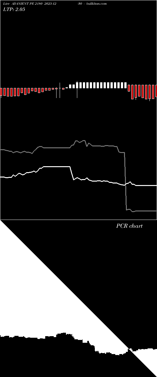  option chart ADANIENT PE 2180 2025-12-30 