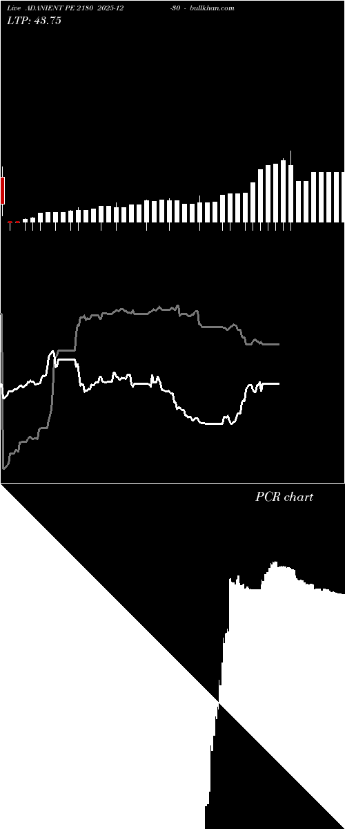  option chart ADANIENT PE 2180 2025-12-30 