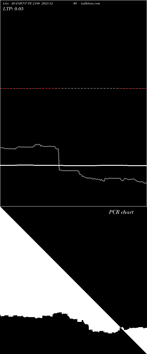  option chart ADANIENT PE 2180 2025-12-30 