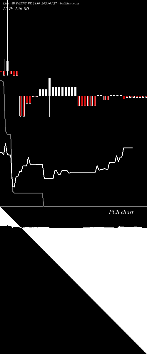  option chart ADANIENT PE 2180 2026-01-27 