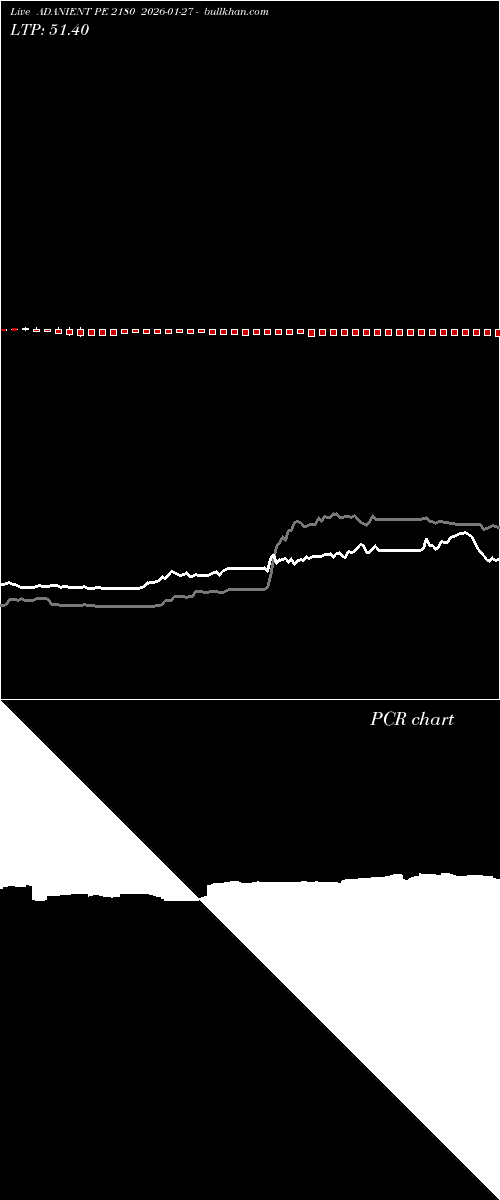  option chart ADANIENT PE 2180 2026-01-27 