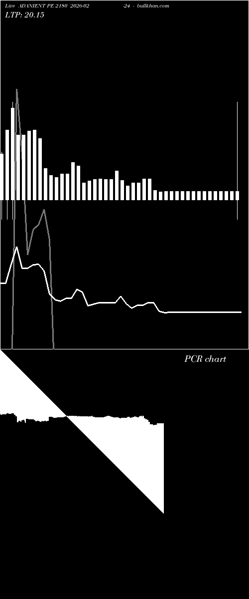  option chart ADANIENT PE 2180 2026-02-24 