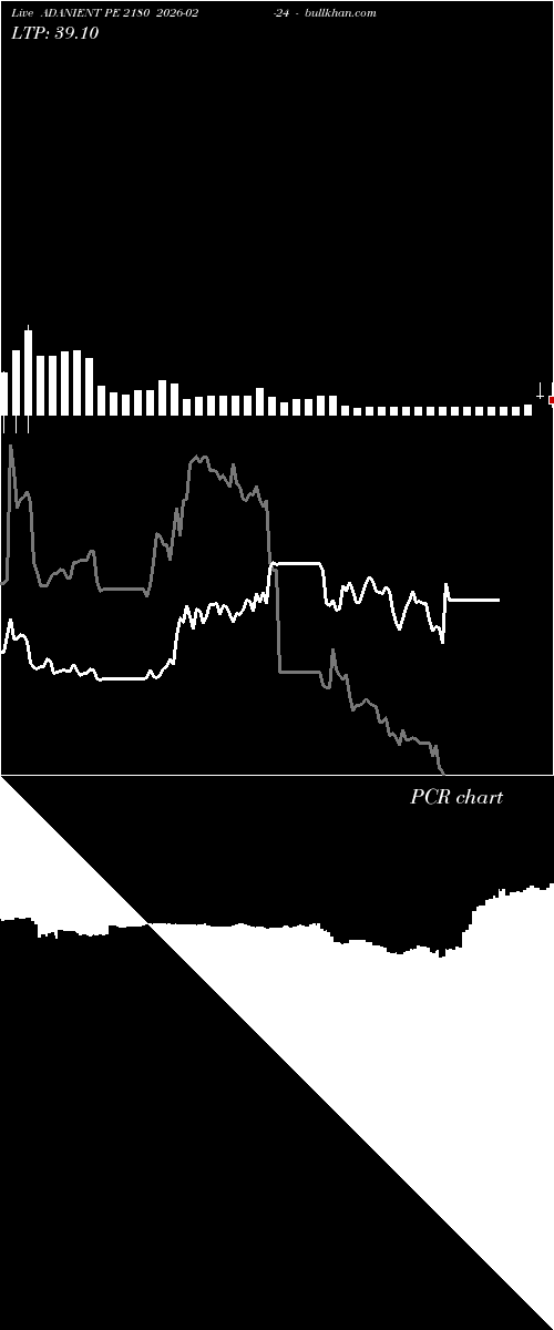  option chart ADANIENT PE 2180 2026-02-24 