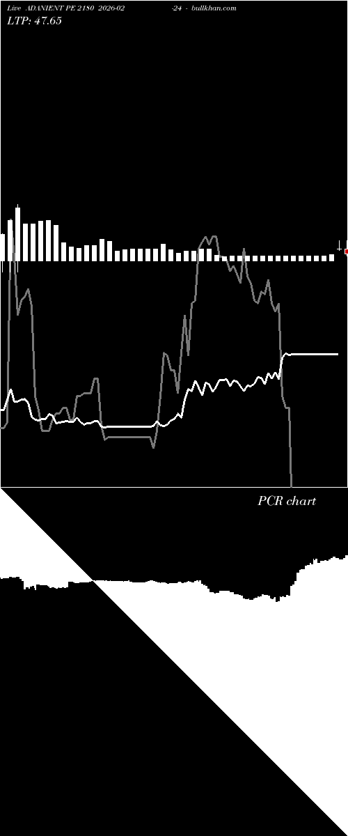  option chart ADANIENT PE 2180 2026-02-24 