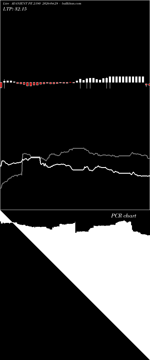  option chart ADANIENT PE 2180 2026-04-28 