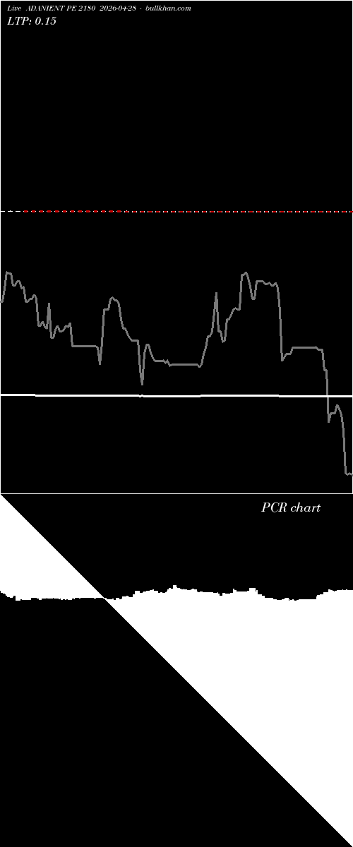  option chart ADANIENT PE 2180 2026-04-28 