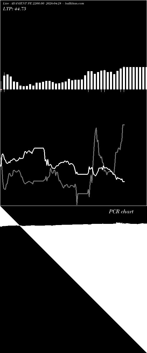  option chart ADANIENT PE 2200.00 2026-04-28 