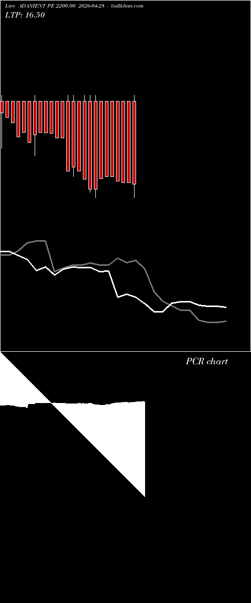  option chart ADANIENT PE 2200.00 2026-04-28 