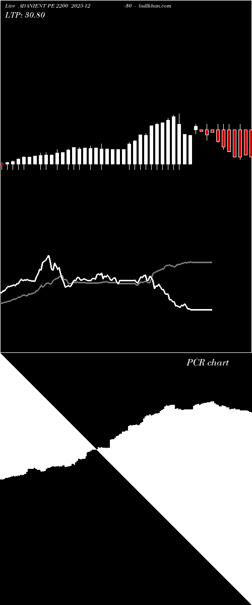  option chart ADANIENT PE 2200 2025-12-30 
