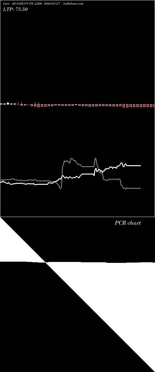  option chart ADANIENT PE 2200 2026-01-27 