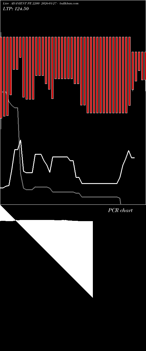  option chart ADANIENT PE 2200 2026-01-27 