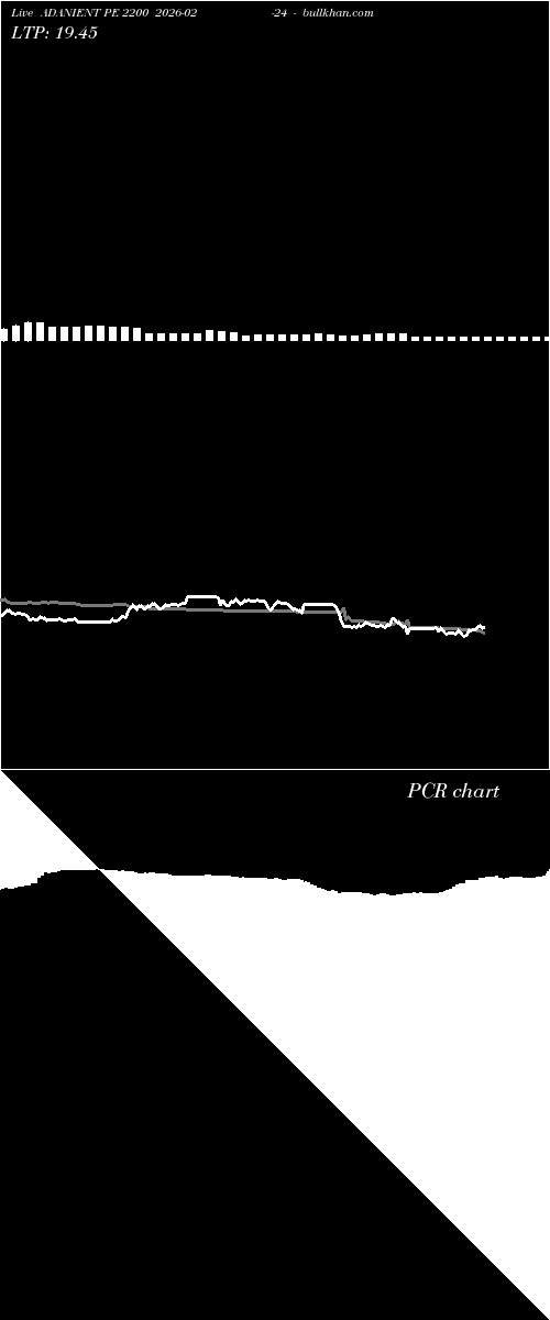  option chart ADANIENT PE 2200 2026-02-24 
