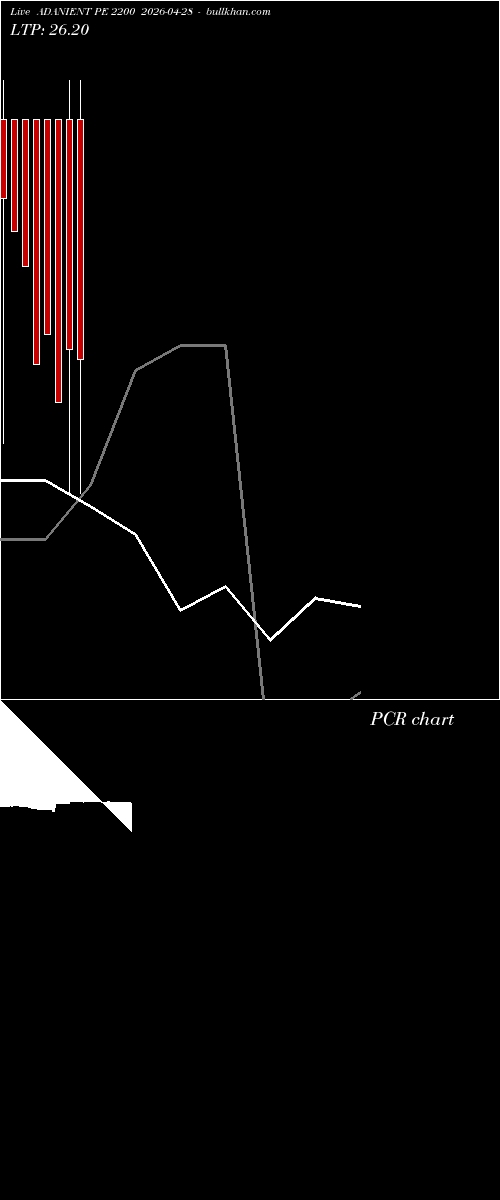  option chart ADANIENT PE 2200 2026-04-28 