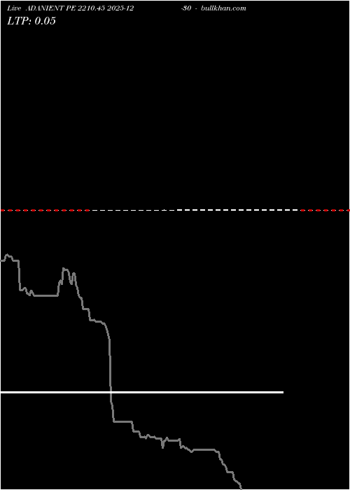  option chart ADANIENT PE 2210.45 2025-12-30 