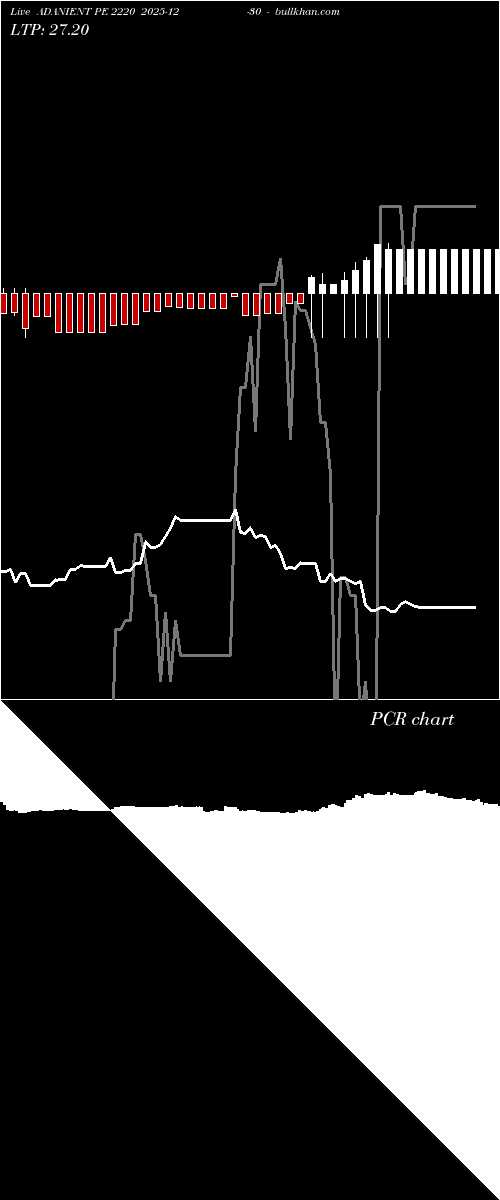  option chart ADANIENT PE 2220 2025-12-30 
