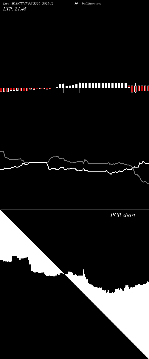  option chart ADANIENT PE 2220 2025-12-30 