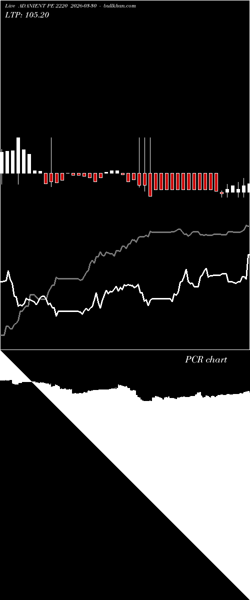  option chart ADANIENT PE 2220 2026-03-30 