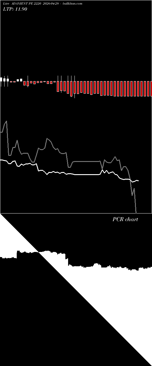  option chart ADANIENT PE 2220 2026-04-28 