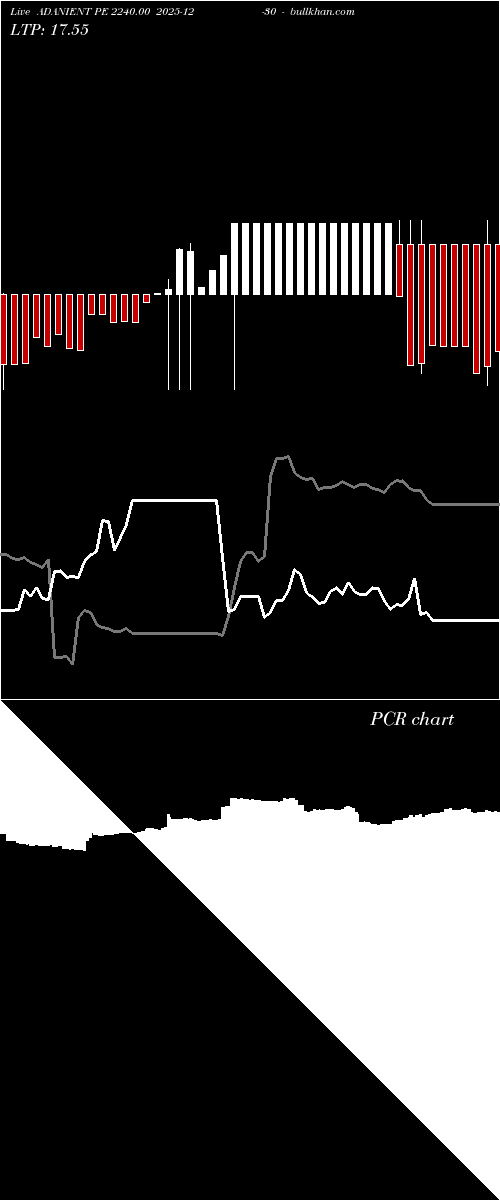 option chart ADANIENT PE 2240.00 2025-12-30 