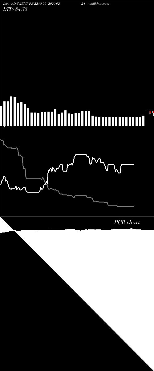  option chart ADANIENT PE 2240.00 2026-02-24 