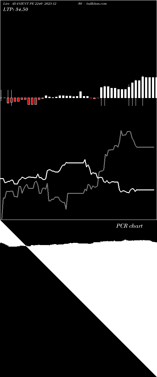  option chart ADANIENT PE 2240 2025-12-30 