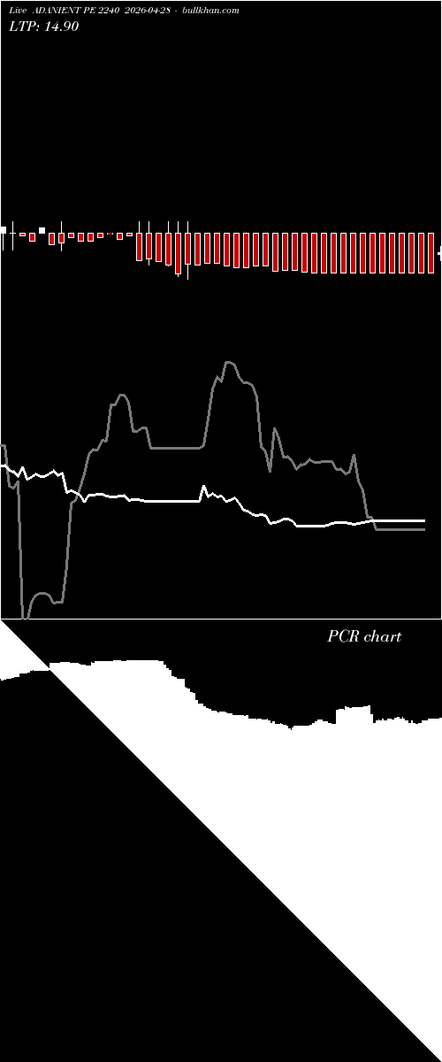  option chart ADANIENT PE 2240 2026-04-28 