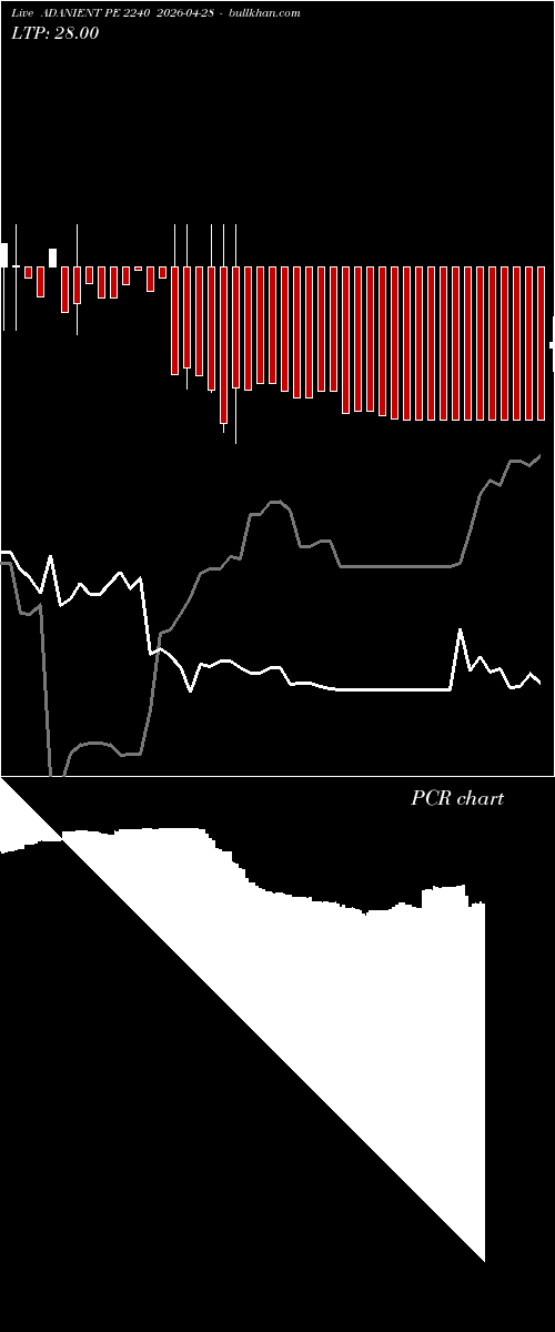  option chart ADANIENT PE 2240 2026-04-28 
