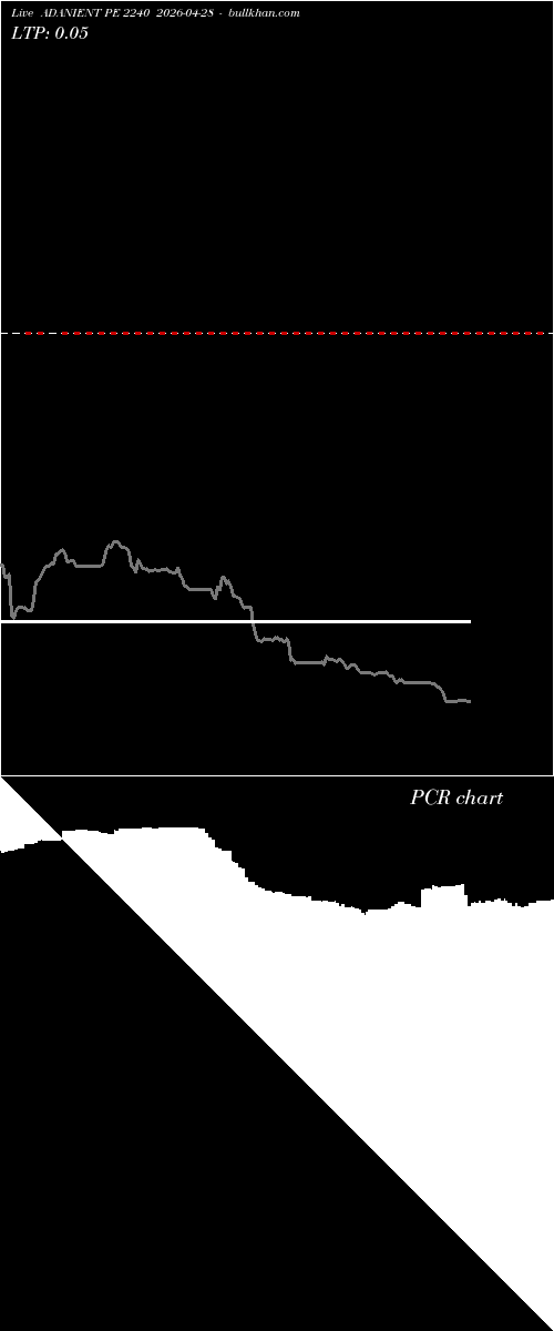  option chart ADANIENT PE 2240 2026-04-28 