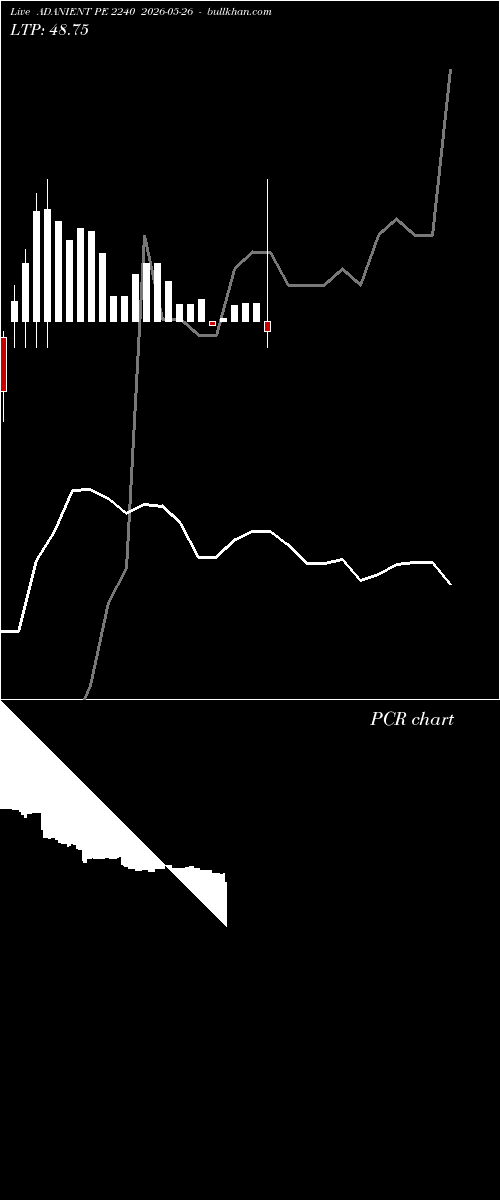 option chart ADANIENT PE 2240 2026-05-26 