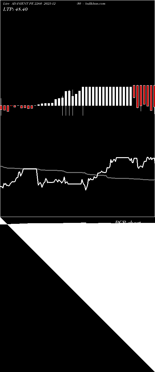  option chart ADANIENT PE 2260 2025-12-30 