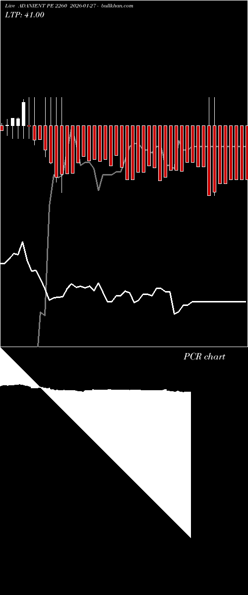  option chart ADANIENT PE 2260 2026-01-27 