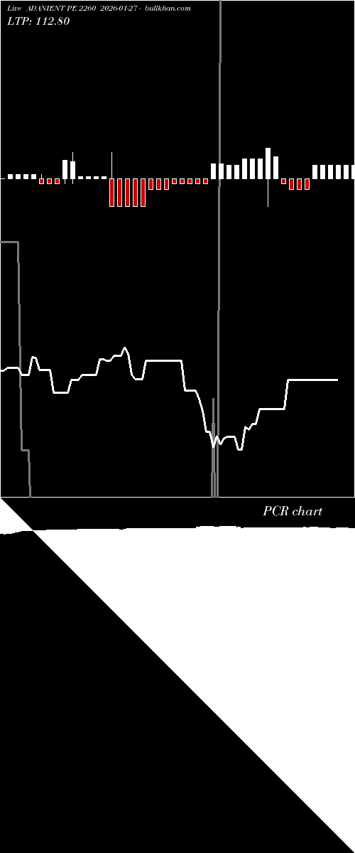  option chart ADANIENT PE 2260 2026-01-27 