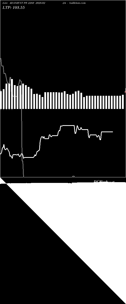  option chart ADANIENT PE 2260 2026-02-24 
