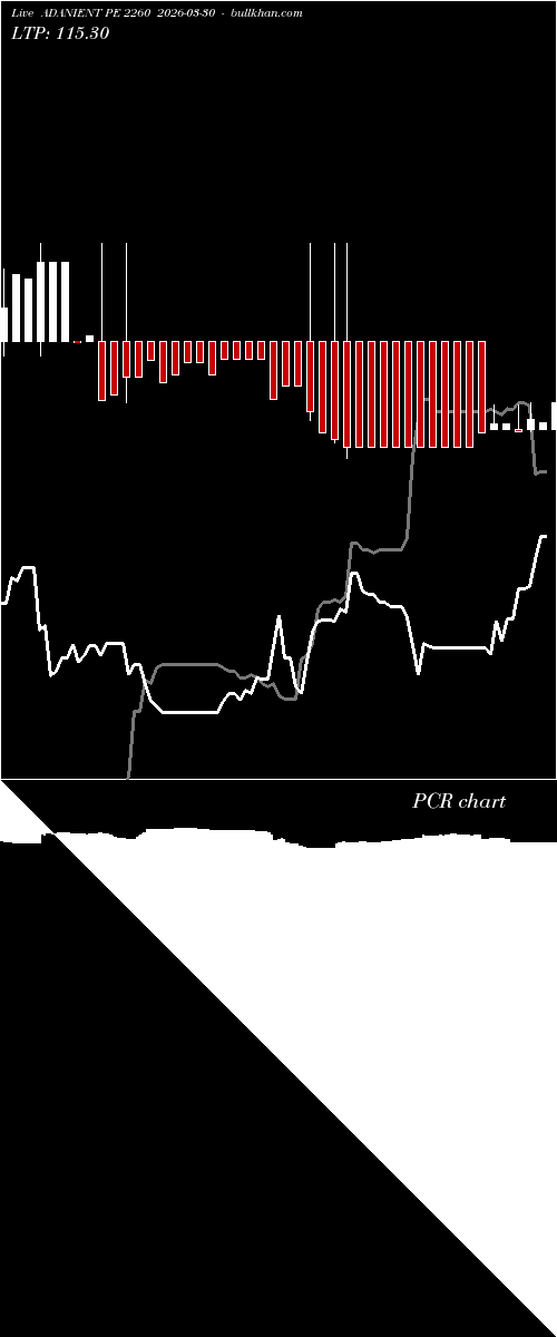  option chart ADANIENT PE 2260 2026-03-30 
